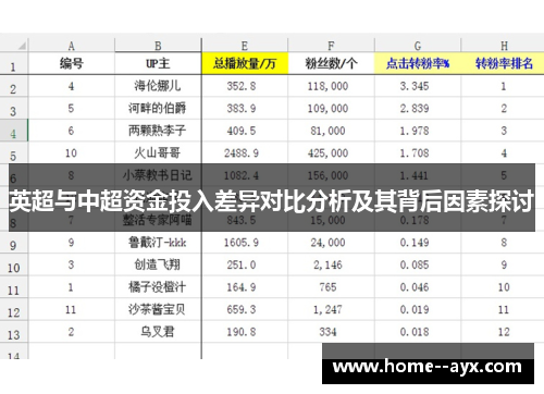 英超与中超资金投入差异对比分析及其背后因素探讨 英超与中超资金投入差异对比分析及其背后因素探讨
