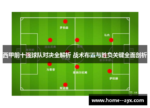 西甲前十强球队对决全解析 战术布置与胜负关键全面剖析 西甲前十强球队对决全解析 战术布置与胜负关键全面剖析