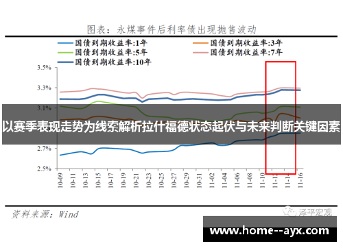 以赛季表现走势为线索解析拉什福德状态起伏与未来判断关键因素