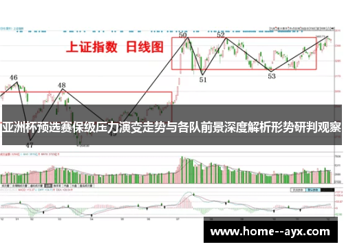 亚洲杯预选赛保级压力演变走势与各队前景深度解析形势研判观察 亚洲杯预选赛保级压力演变走势与各队前景深度解析形势研判观察