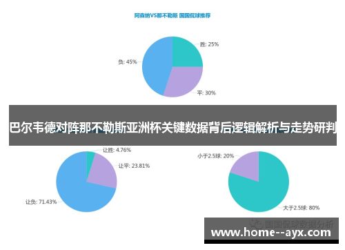 巴尔韦德对阵那不勒斯亚洲杯关键数据背后逻辑解析与走势研判 巴尔韦德对阵那不勒斯亚洲杯关键数据背后逻辑解析与走势研判